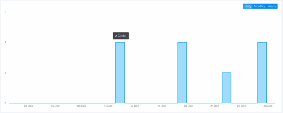 ROI OPTIMIZATION