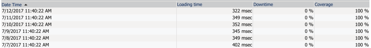 WORDPRESS MONITORING COMPARE