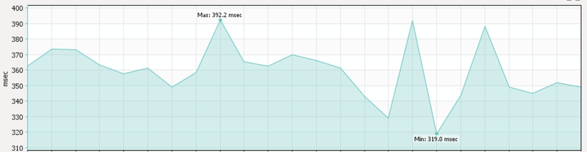 WORDPRESS MONITORING LIVE DATA