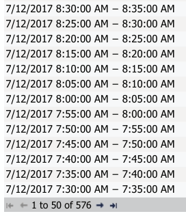 WORDPRESS MONITORING RECURRENCE