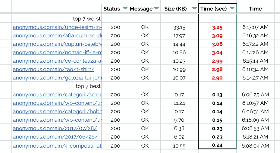 OWL WECRA | LOAD TIME AUDIT