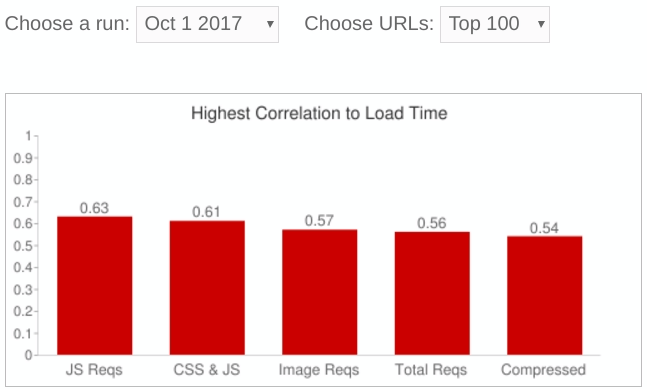 OWL WECRA | LOAD TIME AUDIT