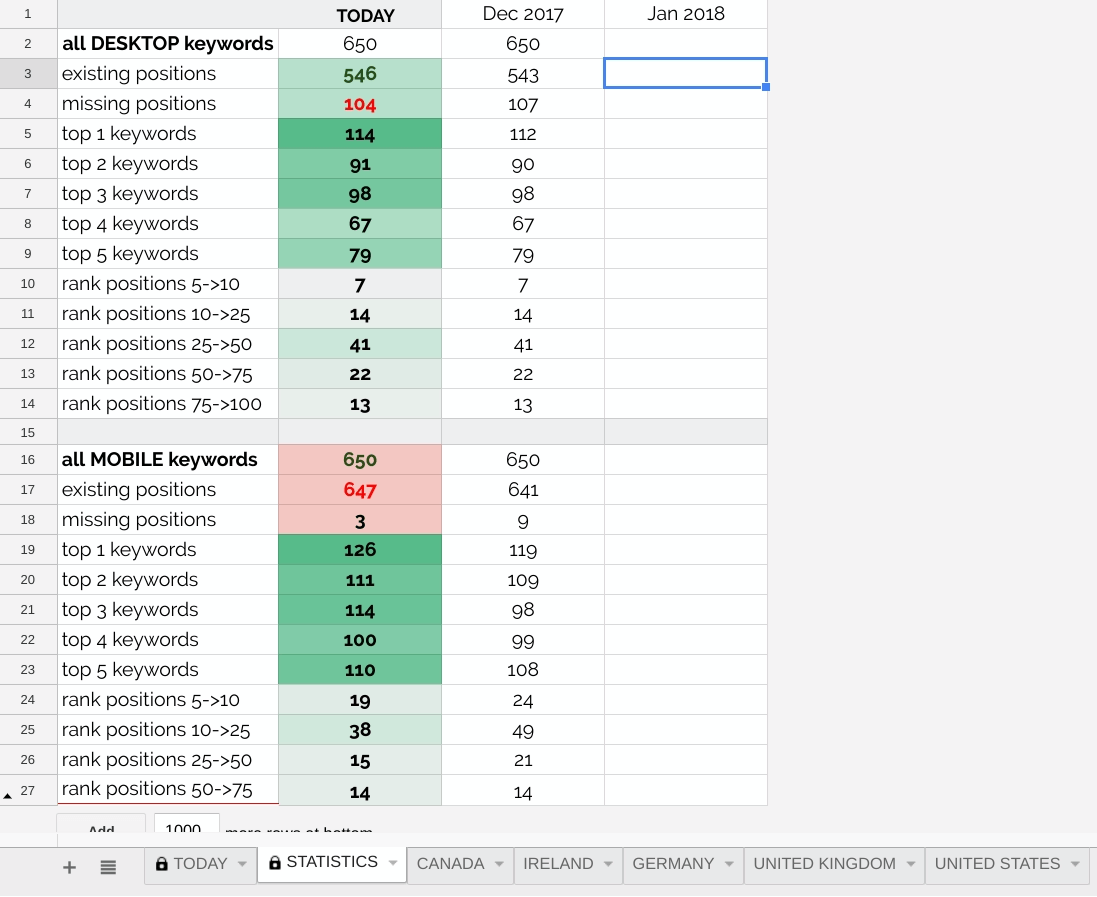 OWL KEYRA - STATISTICS: MONTH-OVER-MONTH COMPARISON