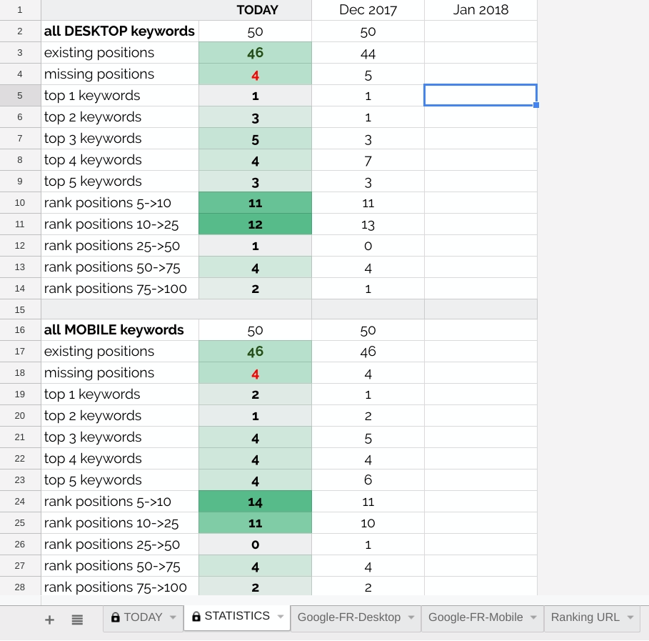 OWL KEYRA - STATISTICS: MONTH-OVER-MONTH COMPARISON