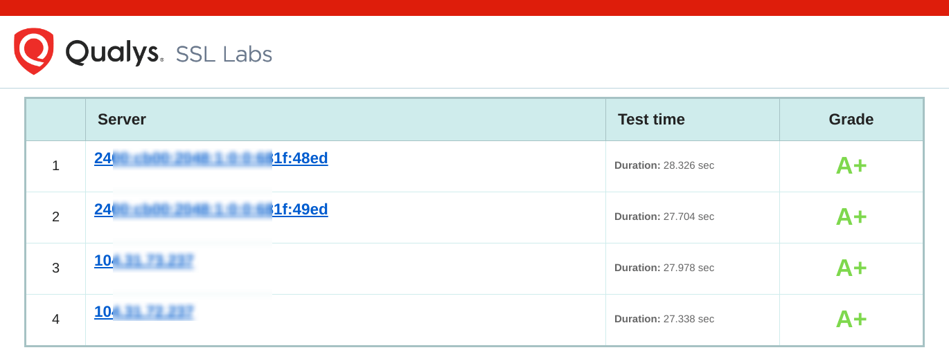 YOUR OWN WORDPRESS CONNECTED TO THE OWL WPS SERVER