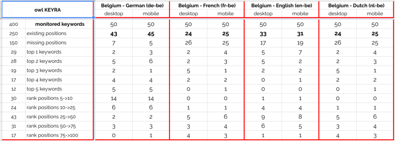 NEW RELEASE - OWL KEYRA - STATISTICS: LOCALE OVERVIEW