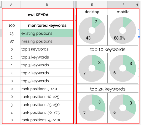 NEW RELEASE - OWL KEYRA - STATISTICS: GRAPH