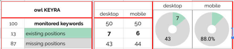 OWL KEYRA - STATISTICS: LOCALE AS COUNTRY