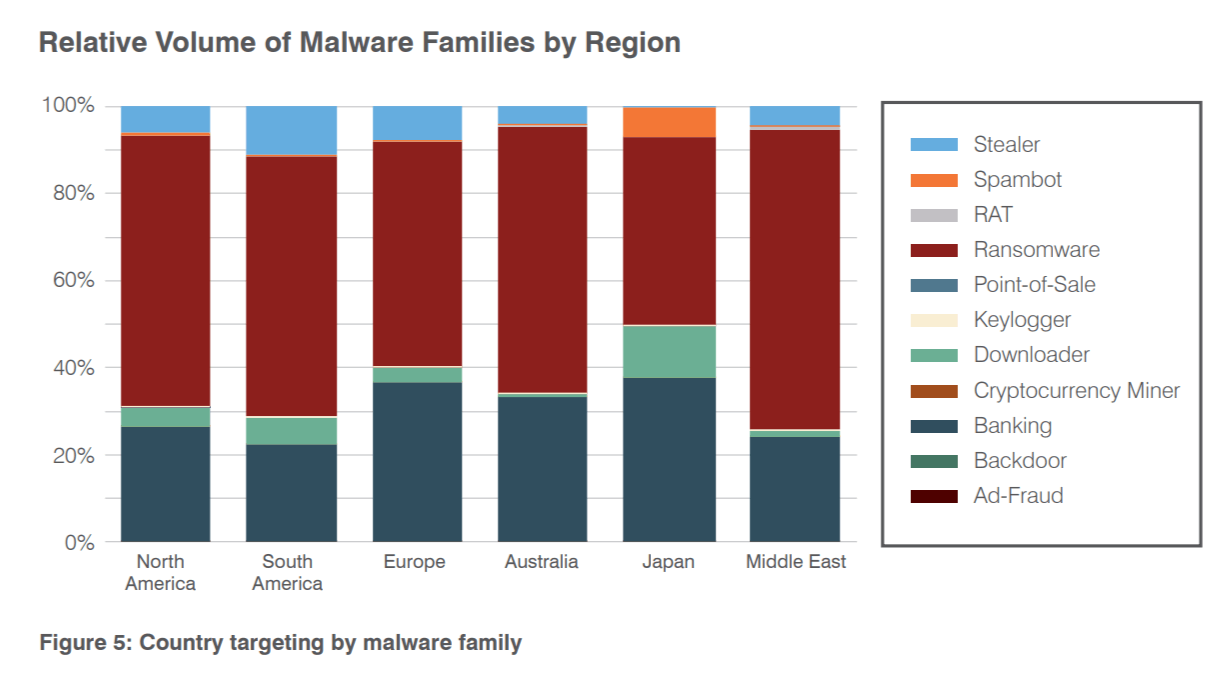 TOP SOCIAL ENGINEERING APPROACH STATISTICS