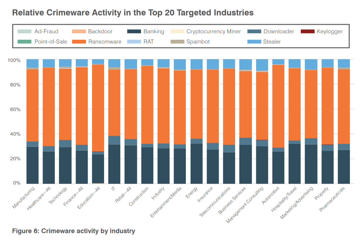 TOP SOCIAL ENGINEERING APPROACH STATISTICS