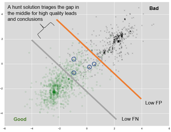 REAL-TIME SECURITY SOLUTIONS ARE POOR DISASTER AUDIT OPTIONS