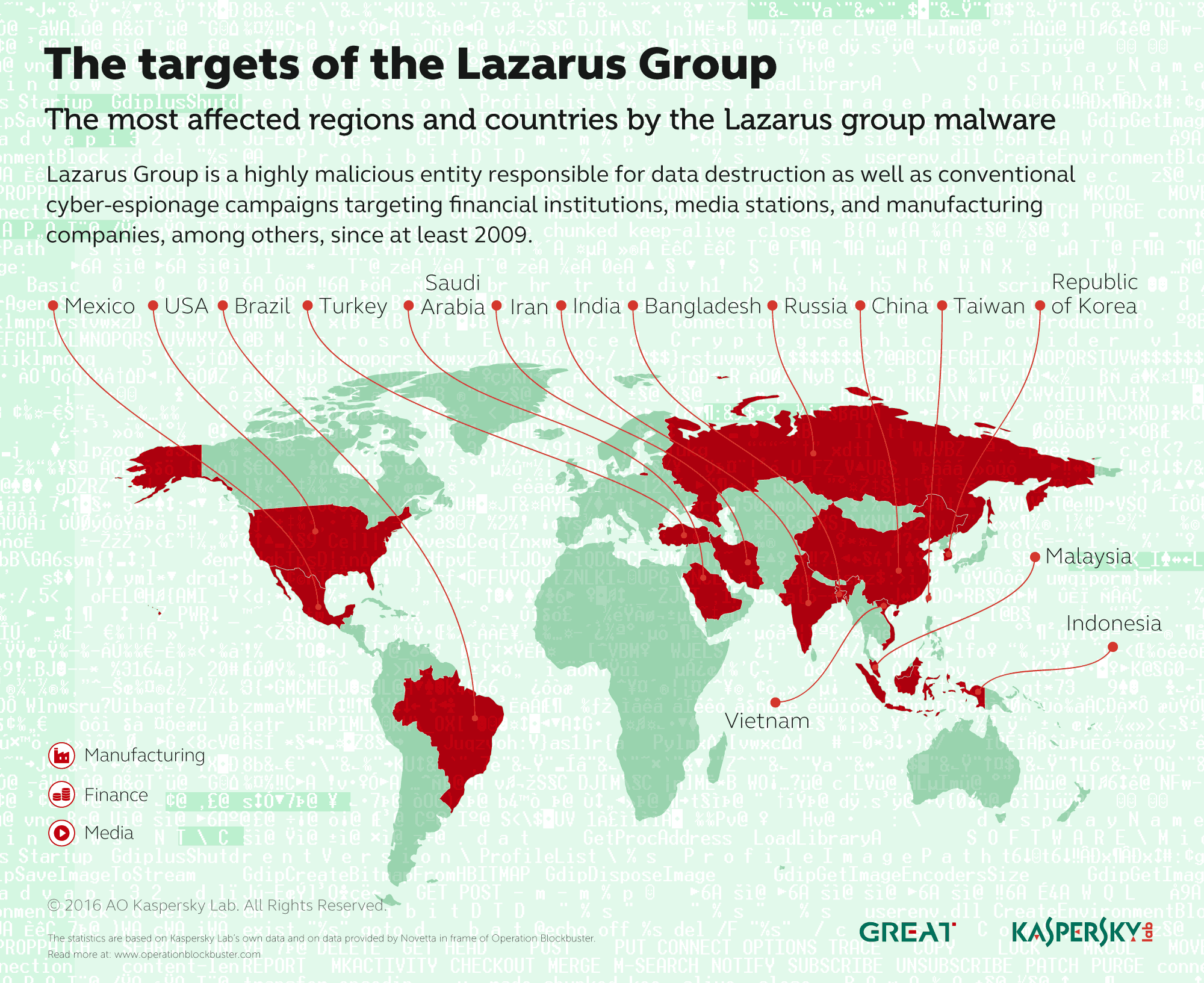 ADVANCED PERSISTENT THREATS: THE LAZARUS GROUP