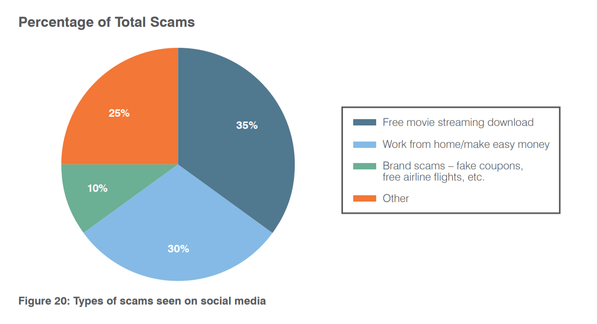 RISING DIGITAL RISKS: SOCIAL MEDIA, FRAUDULENT DOMAINS AND MORE