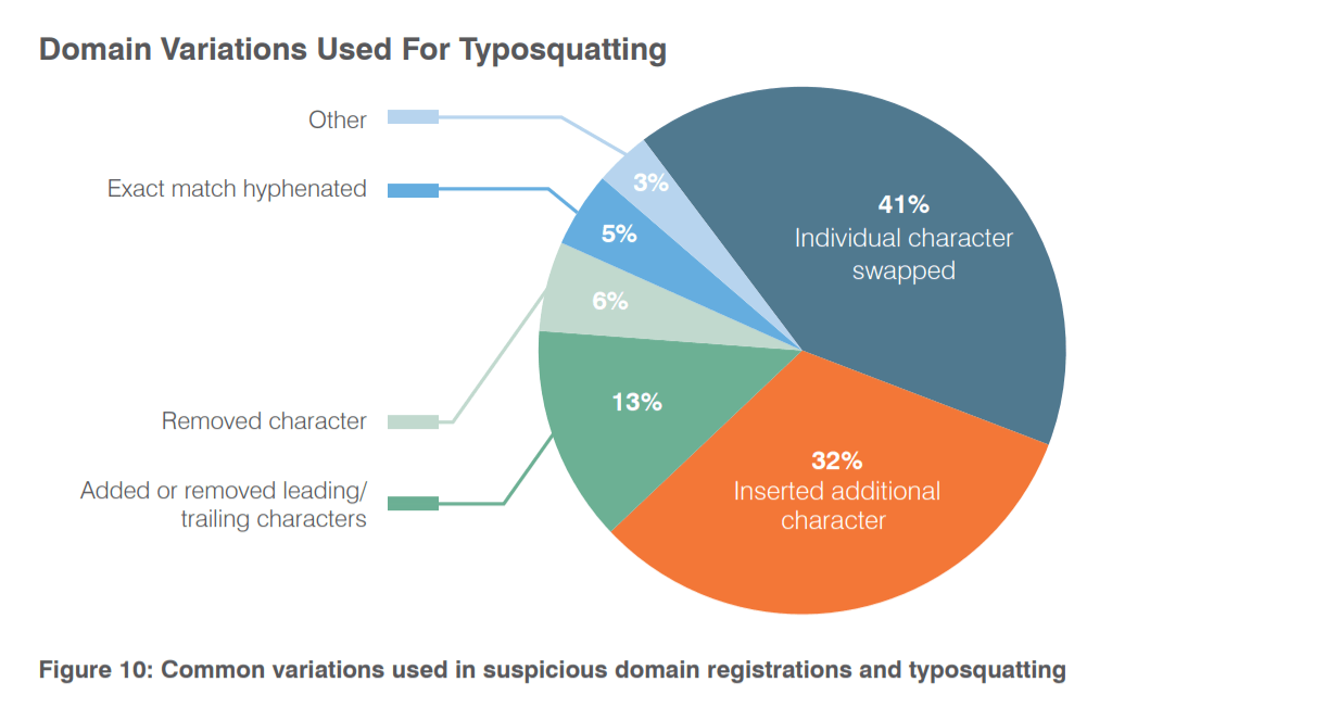 SOCIAL ENGINEERING - THE POWER OF A SINGLE CLICK