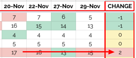 NEW SERP KEYWORD MONITORING FEATURE IN COUNTRY TABS