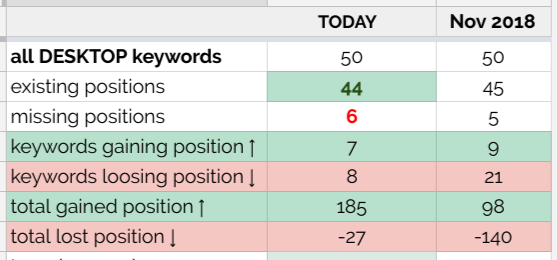 NEW SERP KEYWORD MONITORING FEATURE IN STATISTICS TAB