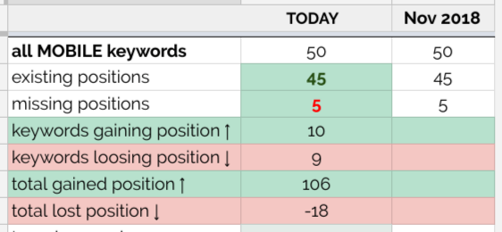 NEW SERP KEYWORD MONITORING FEATURE IN STATISTICS TAB