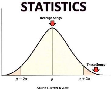 STATISTICS