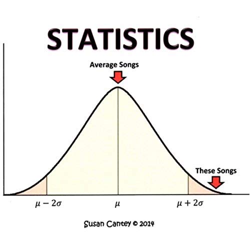 STATISTICS