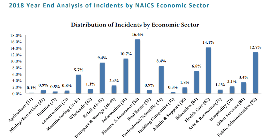 CONSTANT DATA BREACHES EXPECTED THROUGHOUT 2019