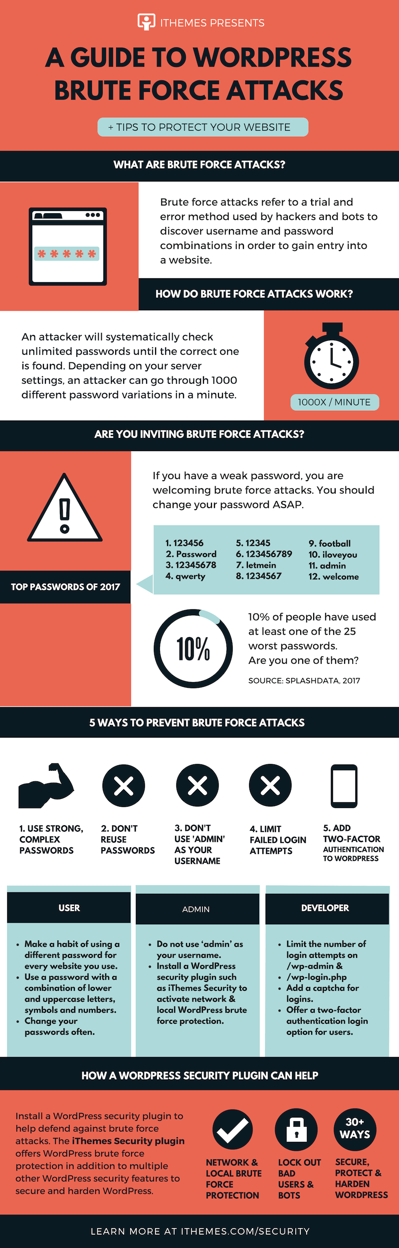 WHAT IS & HOW TO PREVENT BRUTE FORCE ATTACKS