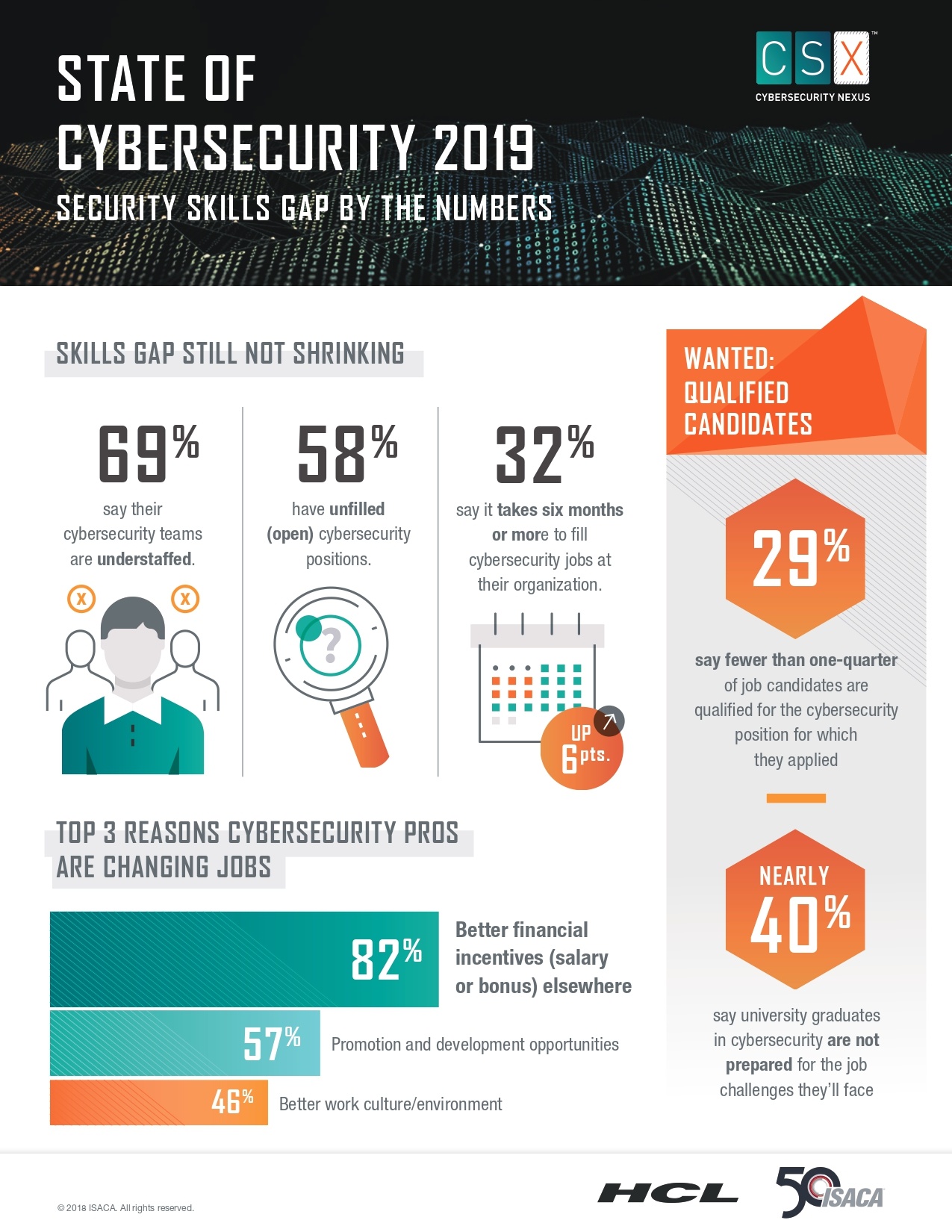 ISACA: SECURITY SKILLS GAP BY THE NUMBERS [INFOGRAPHIC]