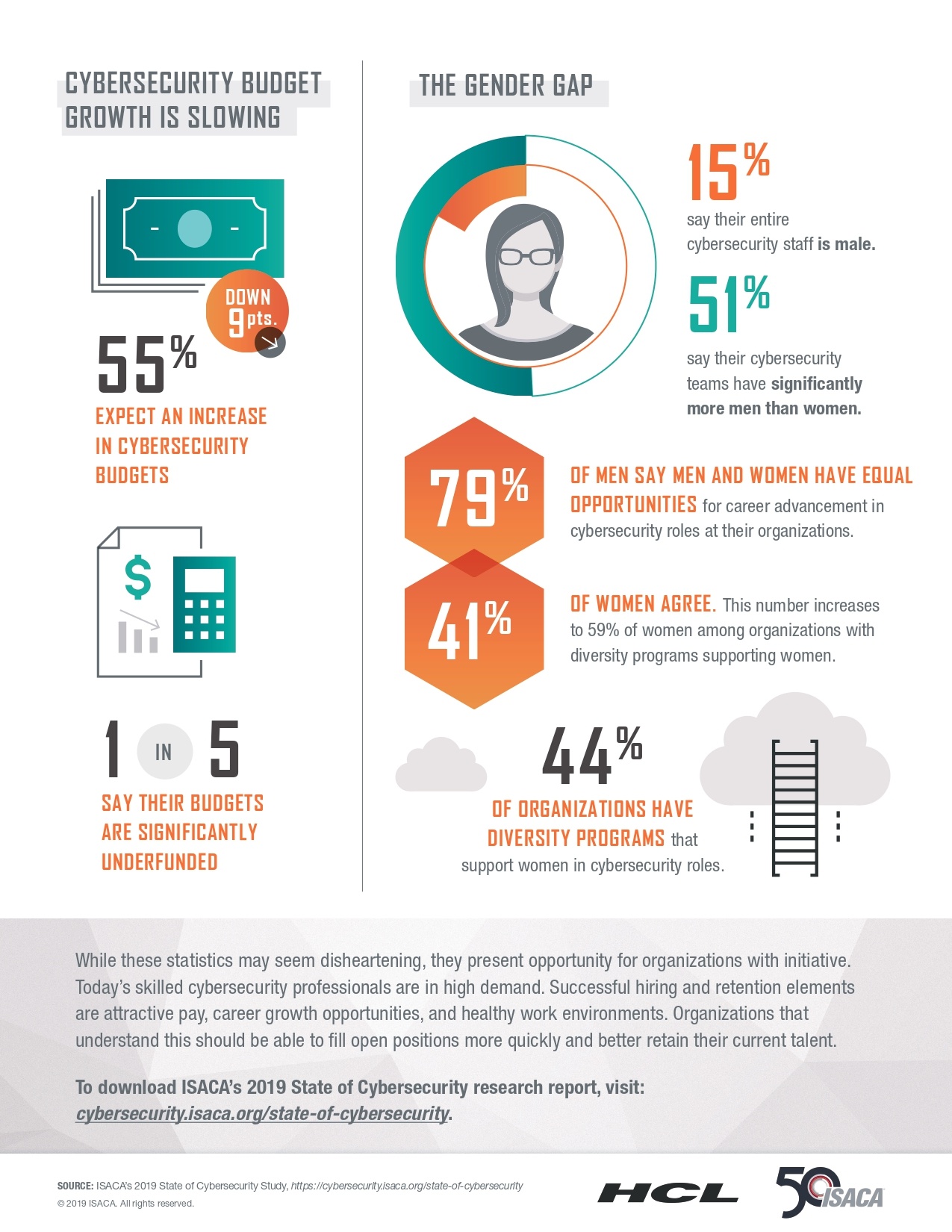 ISACA: SECURITY GENDER GAP BY THE NUMBERS [INFOGRAPHIC]