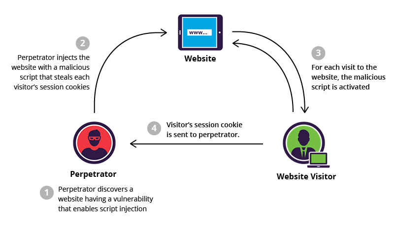 XSS JAN 2023 – CROSS-SITE SCRIPTING JAN 2023