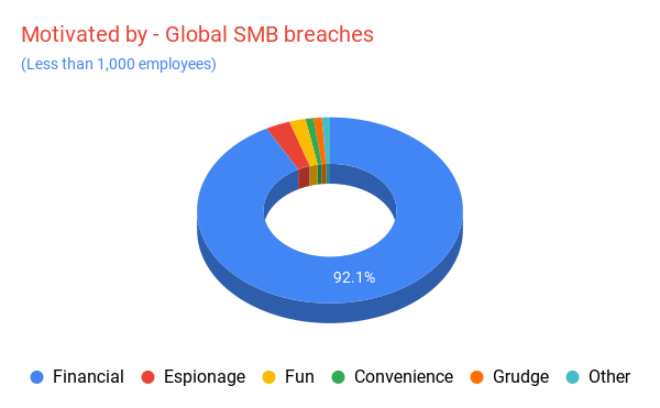 MOTIVATED BY GLOBAL SMB BREACHES