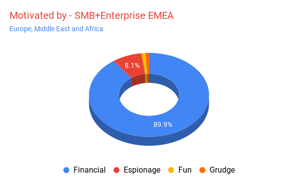 MOTIVATED BY SMBENTERPRISE EMEA