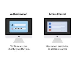 BROKEN ACCESS CONTROL