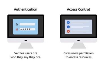 BROKEN ACCESS CONTROL