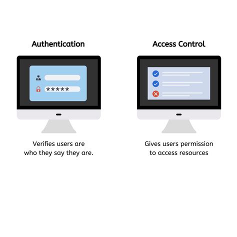 BROKEN ACCESS CONTROL