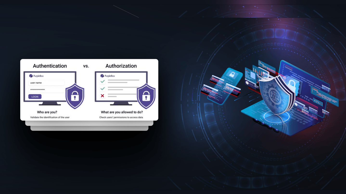 BROKEN ACCESS CONTROL AUG 2023