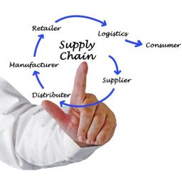 SUPPLY CHAIN