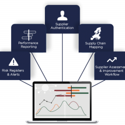 SUPPLY CHAIN