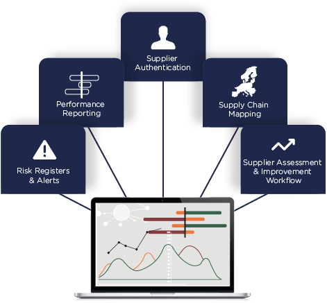 supply-chain