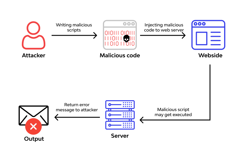 WP RCE MAR 2024: WP REMOTE CODE EXECUTION