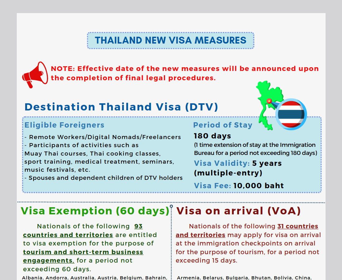 DESTINATION THAILAND VISA (DTV) FOR DIGITAL NOMADS AND REMOTE WORKERS