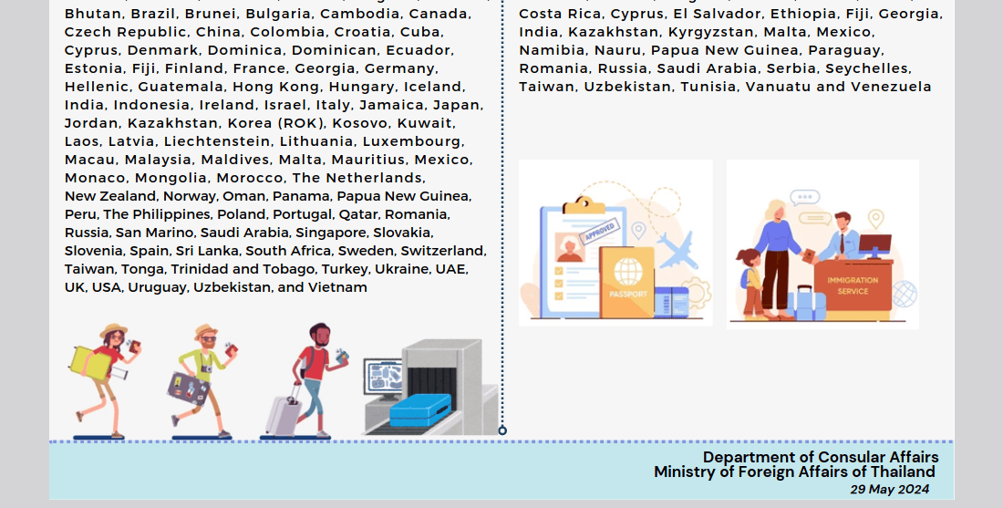 DESTINATION THAILAND VISA (DTV) FOR DIGITAL NOMADS AND REMOTE WORKERS