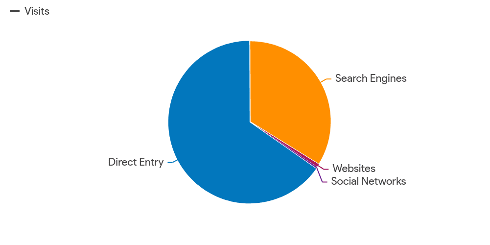 OWLPOWER.EU TRAFFIC