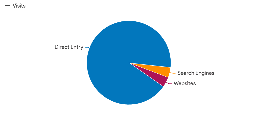 ULTRAI.AE TRAFFIC