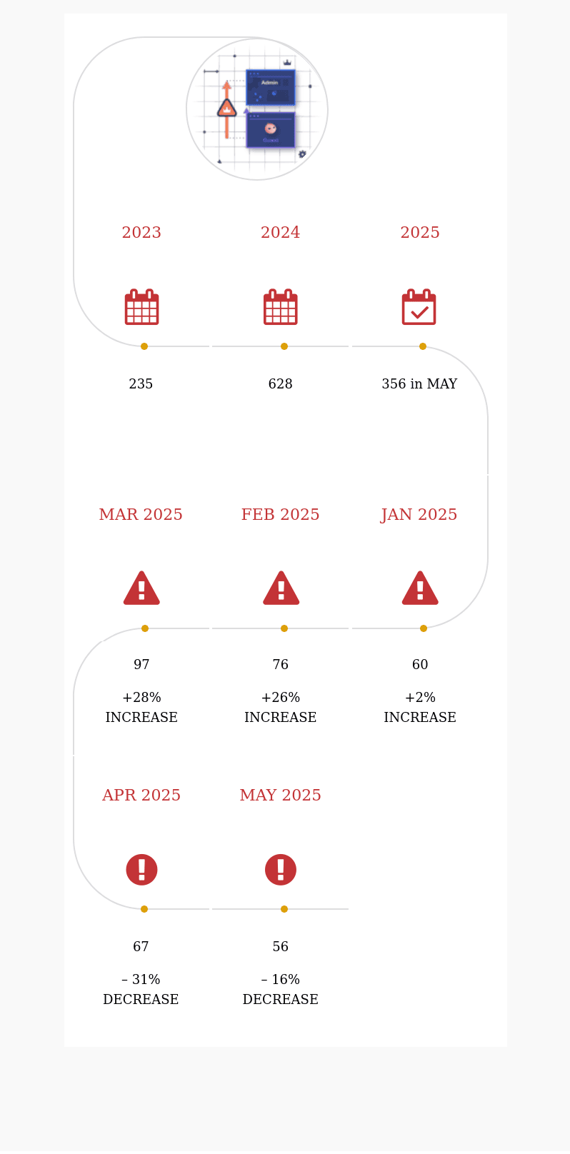 UNAUTHENTICATED WP MAY 2025