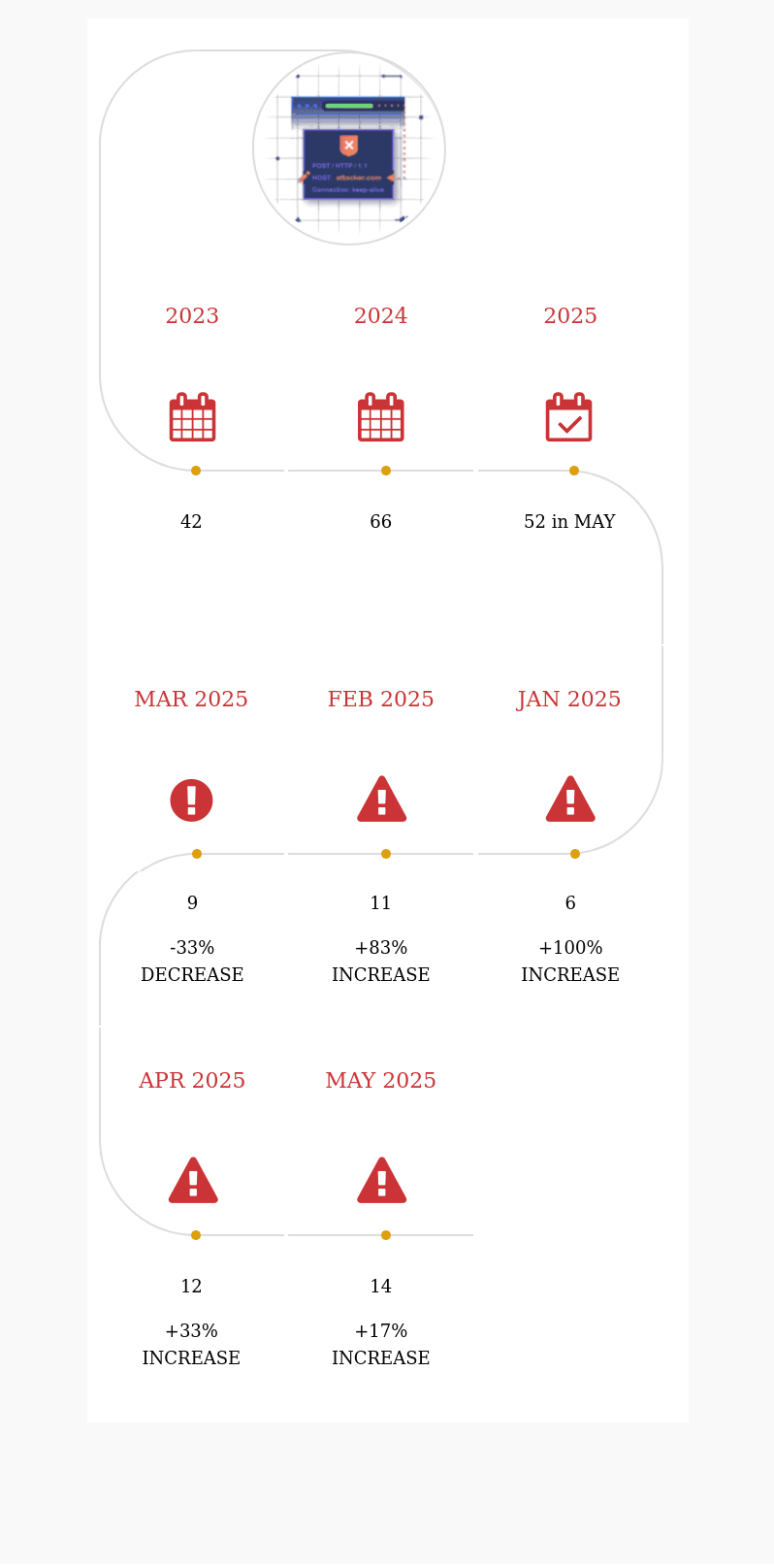 WP SSRF MAY 2025: 14 BIG WP SERVER-SIDE REQUEST FORGERY (INFOGRAPHIC) 2 WP SSRF MAY 2025