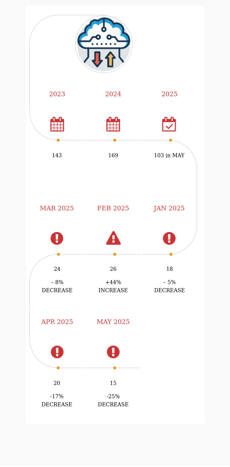WP BACKUP CVE MAY 2025: 19 PUBLICLY EXPOSED PLUGINS (INFOGRAPHIC) 2 WP BACKUP CVE MAY 2025