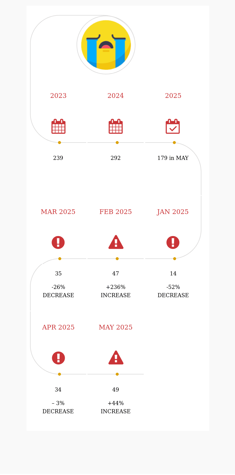 WP SEO CVE MAY 2025: 49 PUBLICLY EXPOSED PLUGINS (INFOGRAPHIC) 2 WP SEO CVE MAY 2025