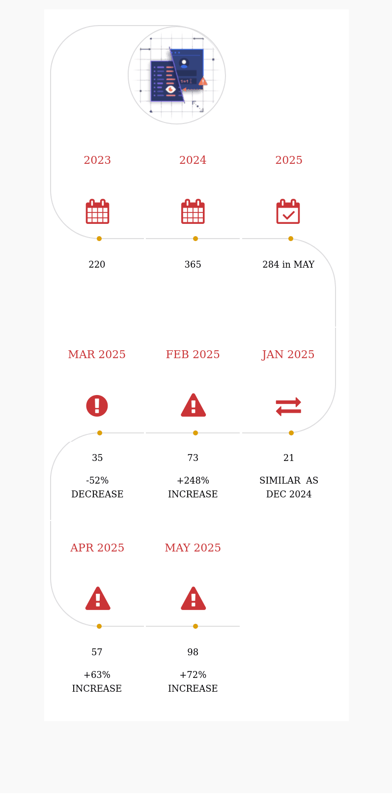 WP THEME CVE MAY 2025: 98(!) PREMIUM HACK RISK (INFOGRAPHIC) 2 WP THEME CVE MAY 2025