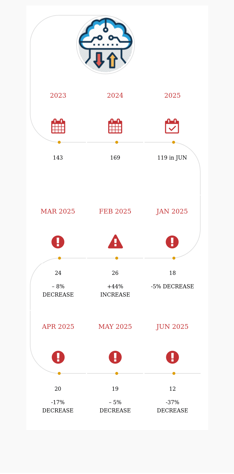 WP BACKUP CVE JUN 2025: 12 PUBLICLY EXPOSED PLUGINS (INFOGRAPHIC) 2 WP BACKUP CVE JUN 2025